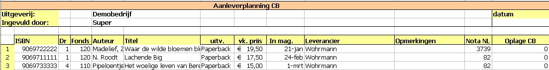 PAC Rapportages Aanleverplanning CB
